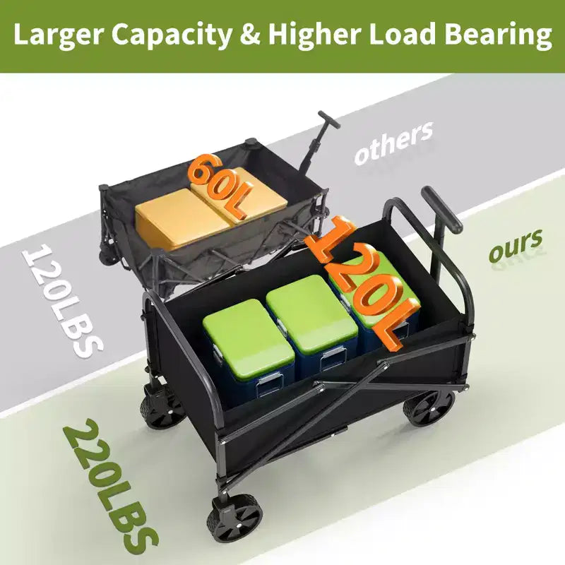 Foldable Utility Wagon with All-Terrain Wheels �C 240 lb Capacity