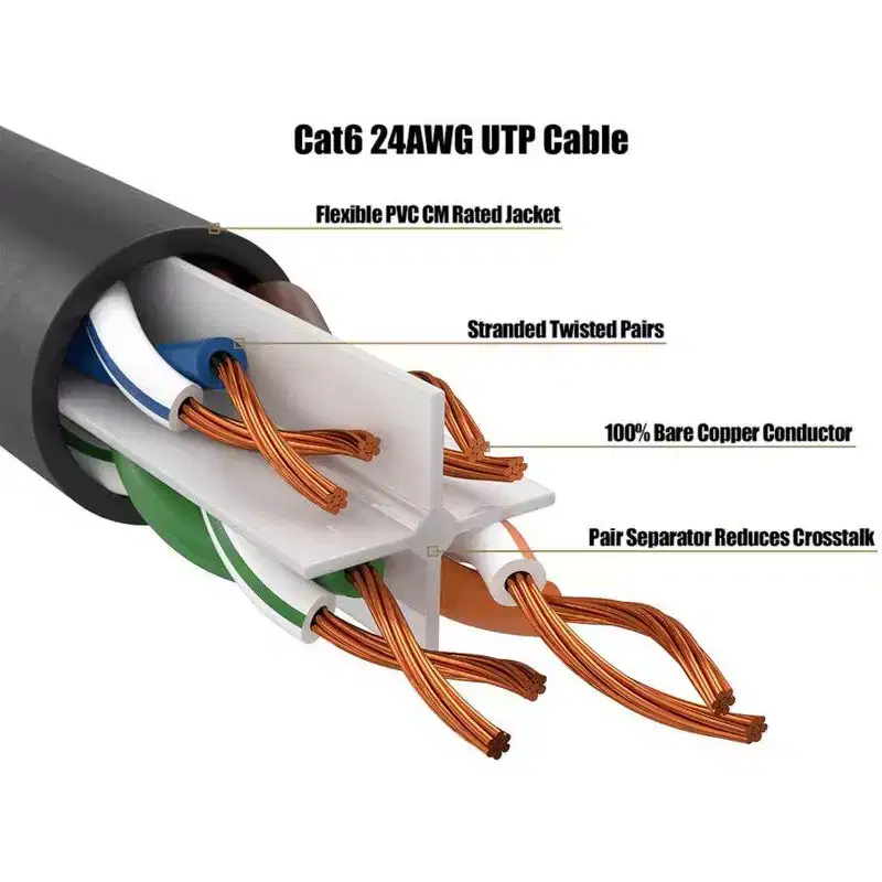 SANOXY Cables and Adapters; 25ft Cat6 550 MHz UTP Snagless Ethernet Network Patch Cable, Black