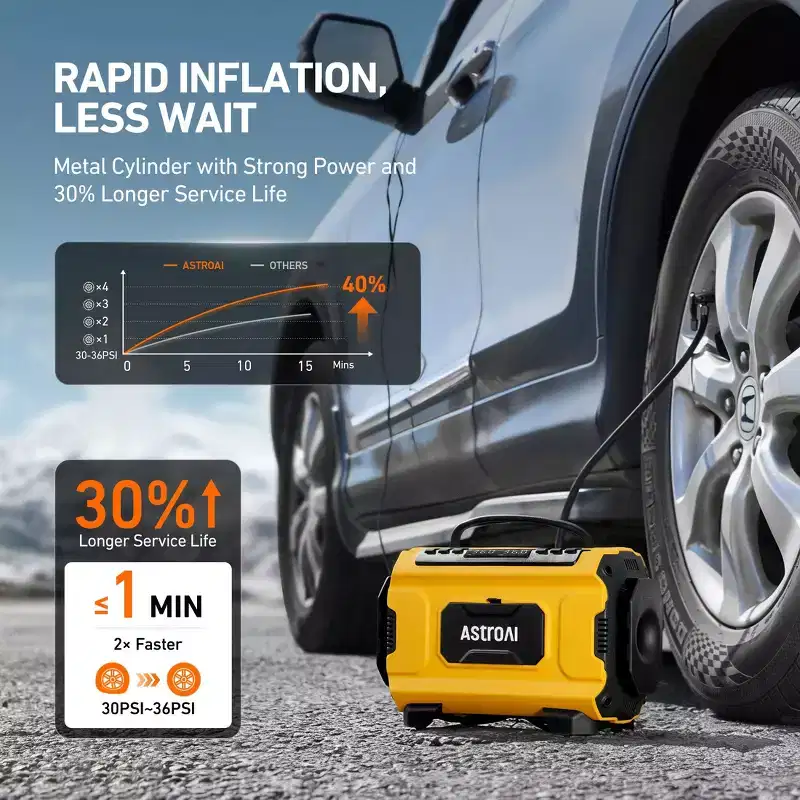 AstroAI Tire Inflator Air Compressor Portable Electric Pump for Tires, Air Pump with Dual Metal Motors Dual Power Sources 12V DC/110V AC